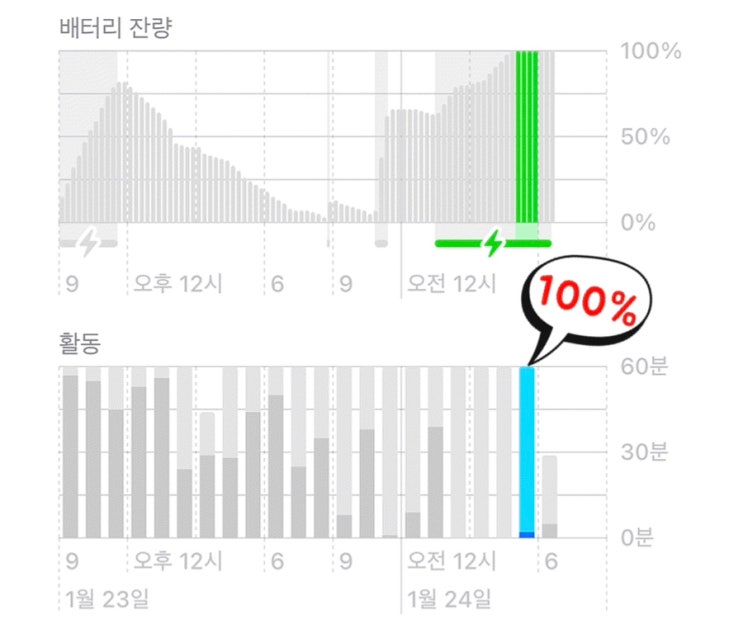  [Q&A] 아이폰 밤새 충전했는데 충전 안됨 : 새로산 아이폰14 프로인데 고장/불량인가요?