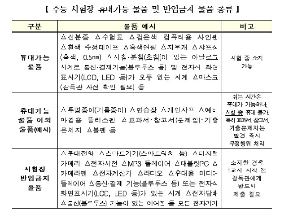 수능 시험장서 마스크 내려 신분 확인…전자기기 소지 금지_교육부 수능 시험장서 마스크 내려 신분 확인…전자기기 소지 금지_교육부