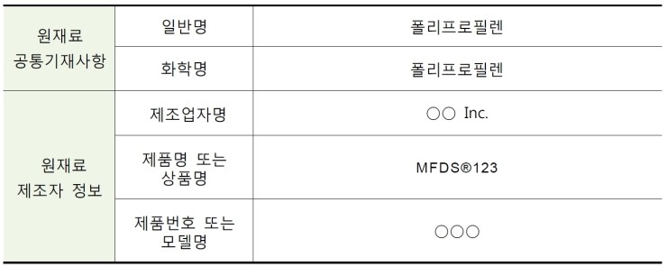  의료기기 원재료 변경시 허가변경 범위