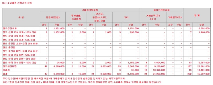  플라즈맵, 공모가 7000원…희망밴드 하단 23% 하회