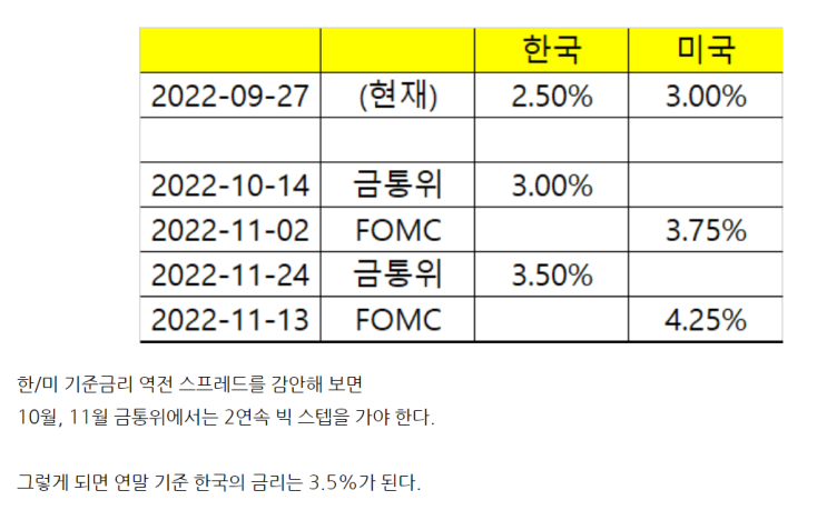  한국은행. 기준금리 인상. 예정대로..