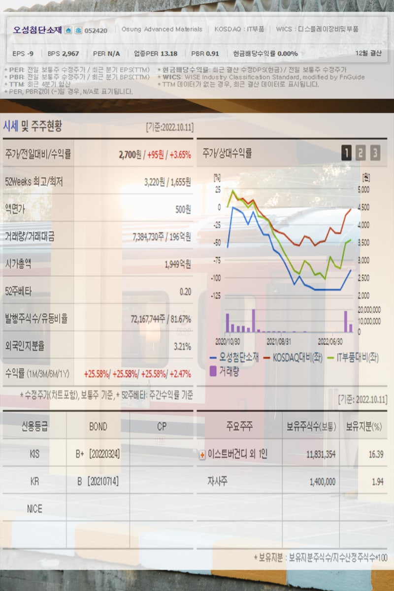 마리화나 관련주 대마 규제 개선 발언에 오성첨단소재 메디콕스 애머릿지 우리바이오 세토피아 주가 주목 : 네이버 블로그