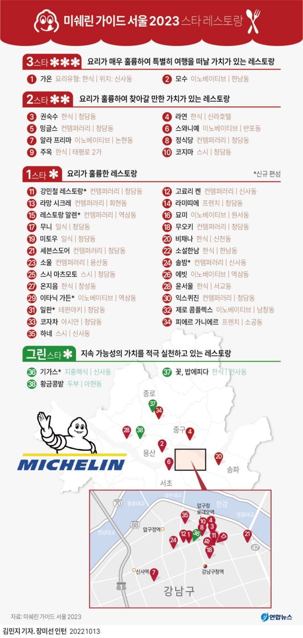 미쉐린 가이드 서울 2023