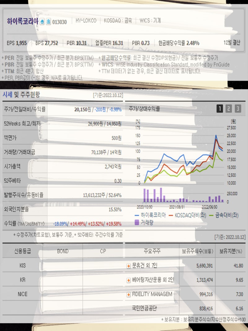 조선기자재 관련주 일승 하이록코리아 HSD엔진 STX중공업 삼감엠앤티 주가 주목 : 네이버 블로그