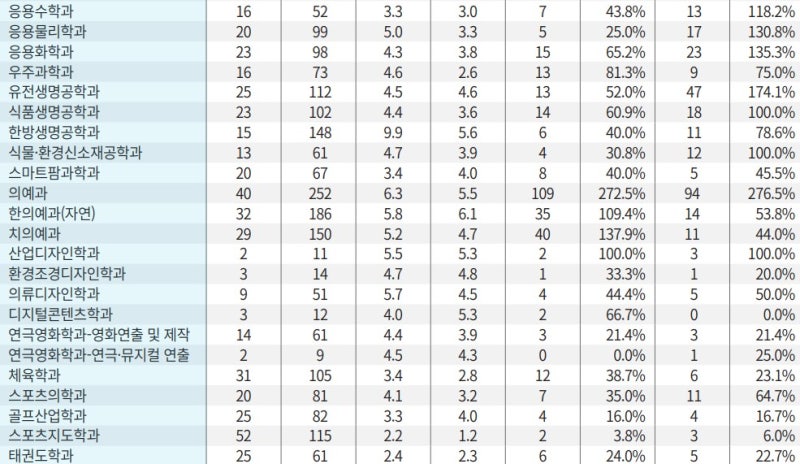 경희대 정시등급 (22) 비교 경희대학교 2023 정시요강 : 네이버 블로그 경희대 정시등급 (22) 비교 경희대학교 2023 정시요강 : 네이버 블로그