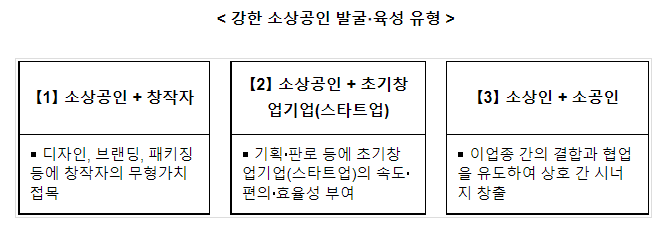 39:1의 경쟁률을 뚫고 올라온 강한 소상공인들의 열띤 투자유치(피칭) 경쟁 39:1의 경쟁률을 뚫고 올라온 강한 소상공인들의 열띤 투자유치(피칭) 경쟁