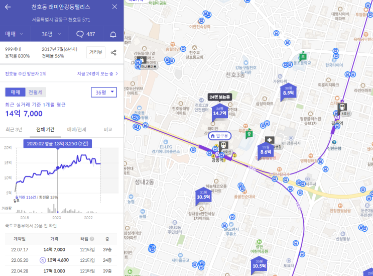  2030의 부동산 매수후 가격이 얼마나 하락했을까?(ft. 2년전과 비교)