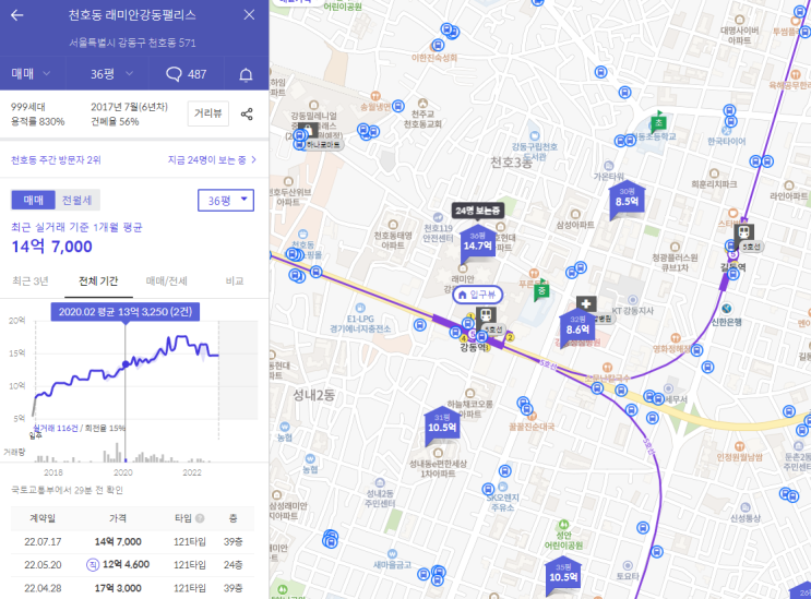 2030의 부동산 매수후 가격이 얼마나 하락했을까?(ft. 2년전과 비교)