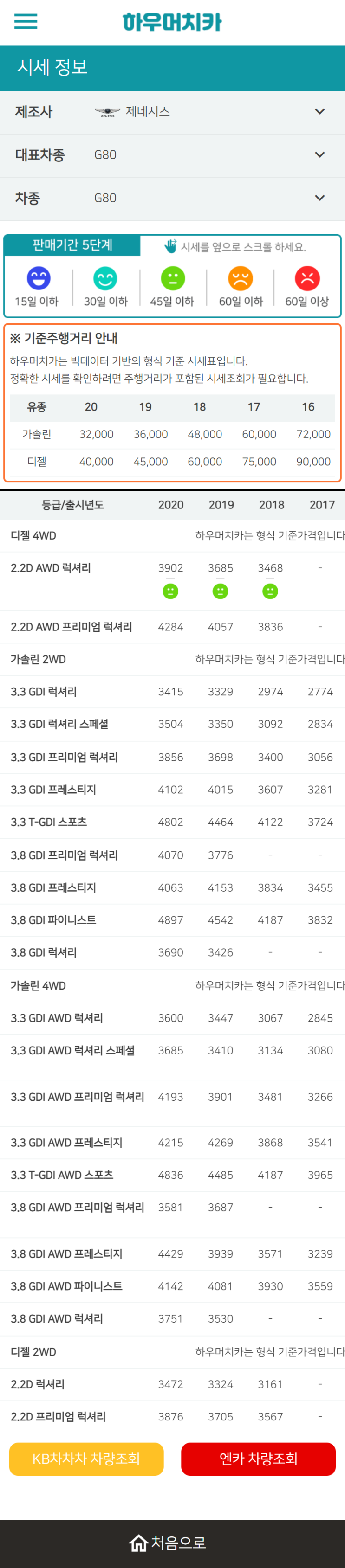 하우머치카 2022년 10월 G80 중고차시세.가격표 하우머치카 2022년 10월 G80 중고차시세.가격표