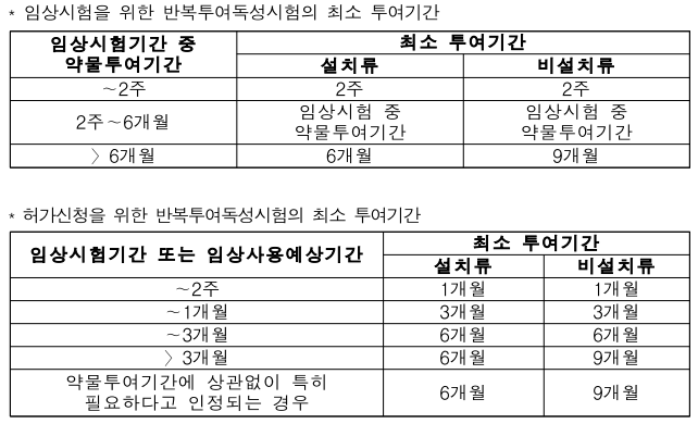  일반독성시험에서 반복투여독성시험 자료에 대한 자주묻는질문