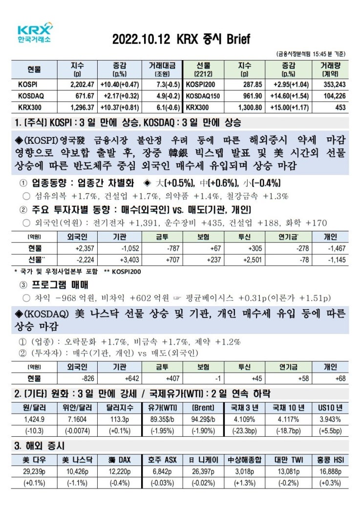 2022년 10월 12일(수) 증시 요약 코스피 코스닥 원달러환율 유가 국고채 인덱스 한국거래소 KRX 300 Brent