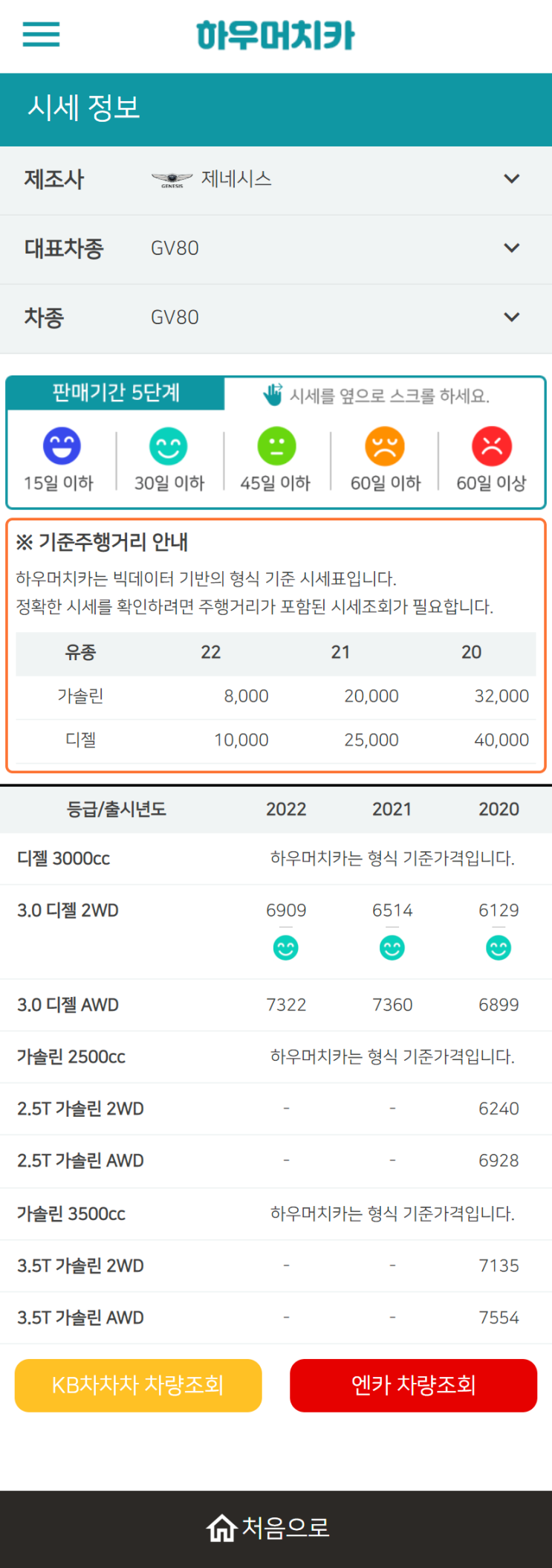 하우머치카 2022년 10월 GV80 중고차시세.가격표 하우머치카 2022년 10월 GV80 중고차시세.가격표