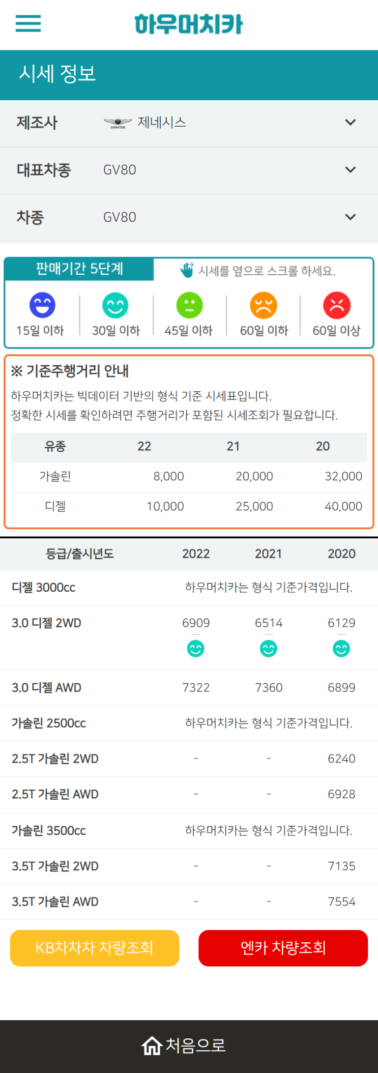 하우머치카 2022년 10월 GV80 중고차시세.가격표