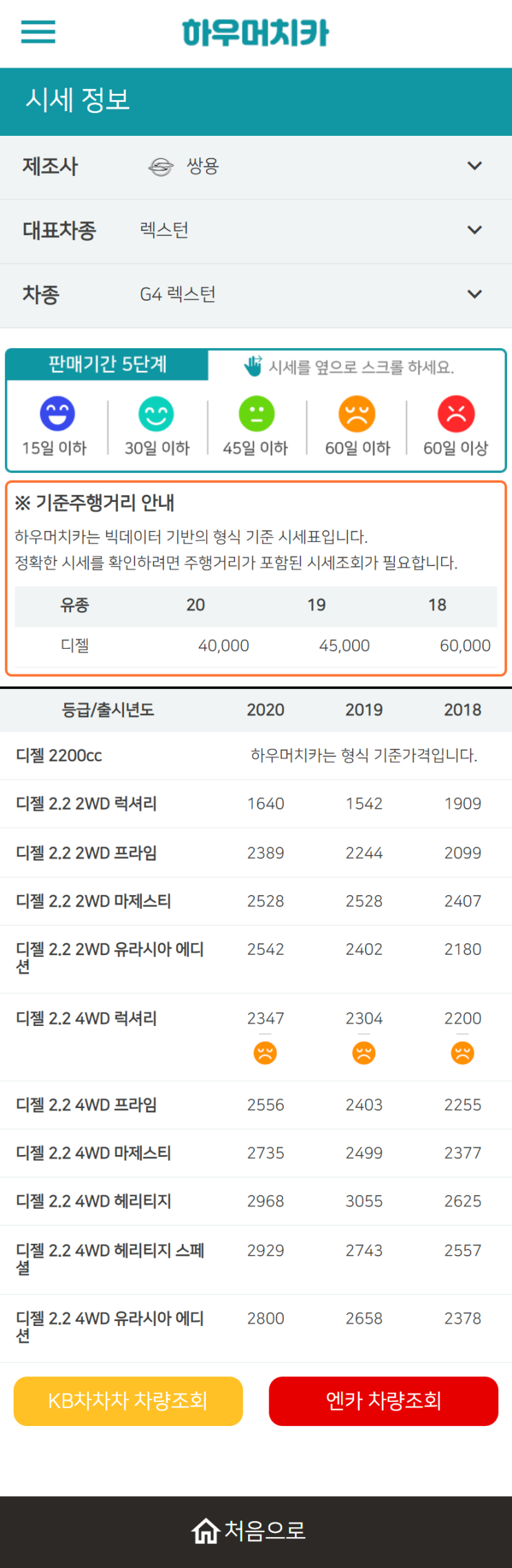 하우머치카 2022년 10월 G4 렉스턴 중고차시세.가격표 하우머치카 2022년 10월 G4 렉스턴 중고차시세.가격표