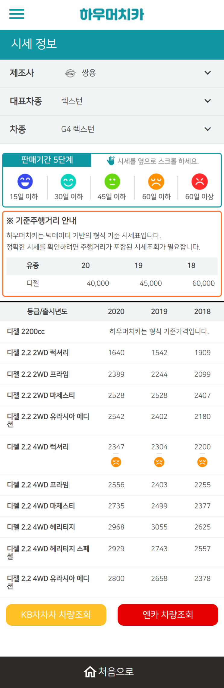 하우머치카 2022년 10월 G4 렉스턴 중고차시세.가격표