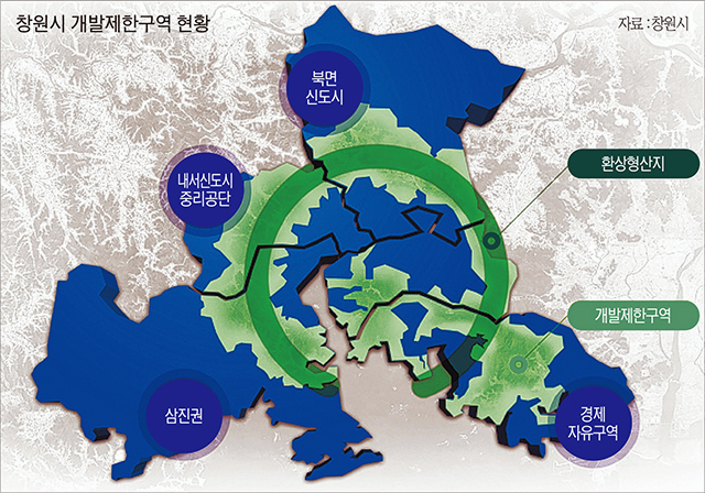 창원시 개발제한구역(그린벨트, GB) 전면해제·합리적 조정 요구