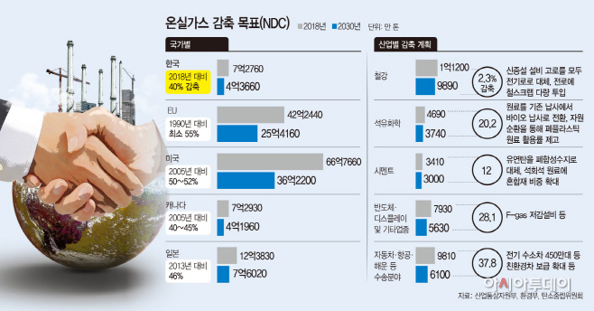  탄소중립과 사회적 가치 실현하는 착한기업만 살아 남을 것