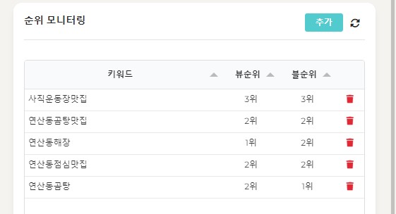  맛집 블로그 광고비 비싸~~ 자기가 키우지 않으면 안 되는 이유??