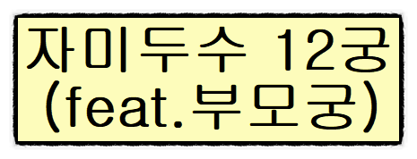자미두수 12궁 각 궁의 해석과 의미 (#5) -부모궁-편 자미두수 12궁 각 궁의 해석과 의미 (#5) -부모궁-편