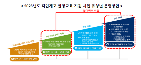 발명교육으로 특성화·마이스터고 지식재산 인재 양성한다_특허청