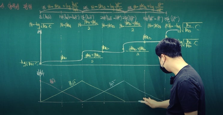  동탄고등학교내신? 화학 1타 강사가 소개하는 진짜 강의?