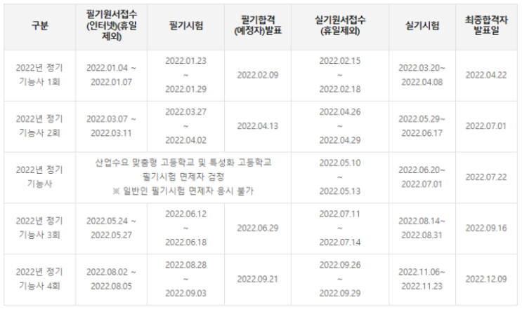  시흥캐드학원 오토캐드배우고 국가자격증까지 한번에 합격(feat.17주년 이벤트까지)
