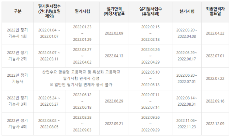 시흥캐드학원 오토캐드배우고 국가자격증까지 한번에 합격(feat.17주년 이벤트까지)