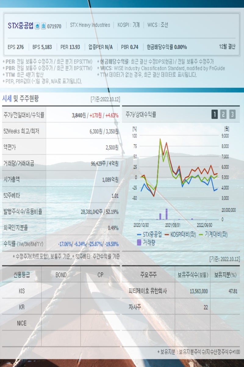 조선기자재 관련주 일승 하이록코리아 HSD엔진 STX중공업 삼감엠앤티 주가 주목 : 네이버 블로그