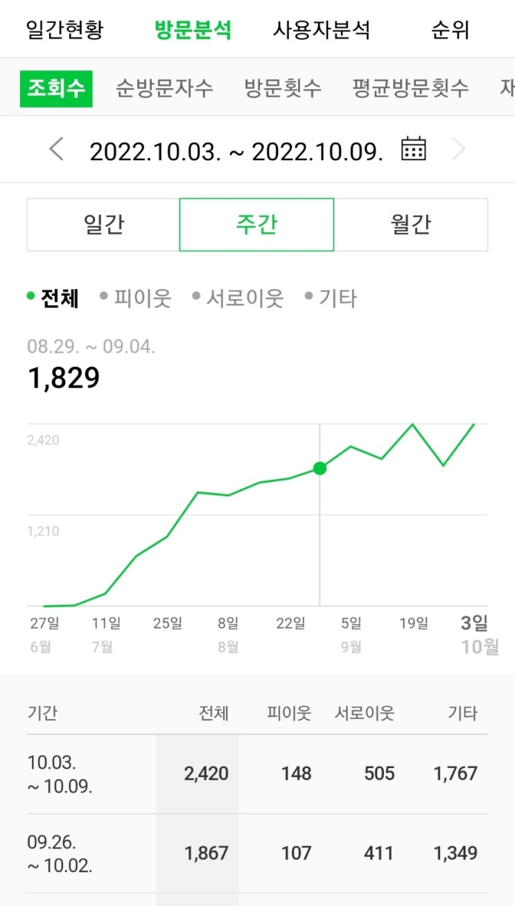  100 100 1000 챌린지 13주차 - 배움의 즐거움