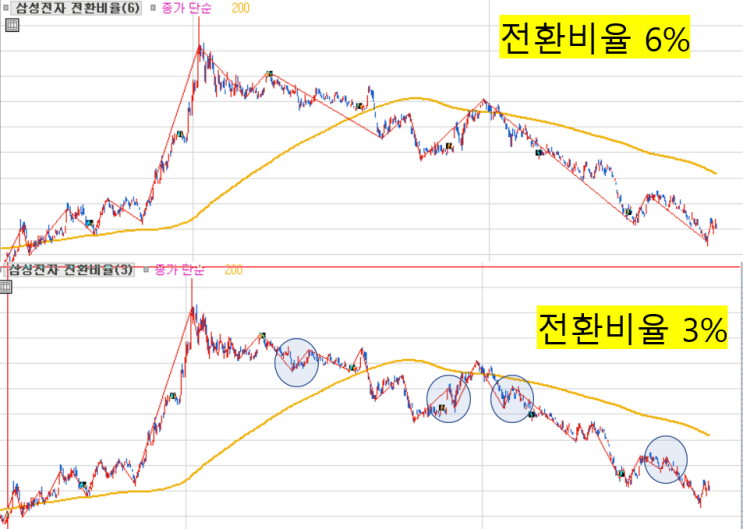  [Range Break]  ZigZag 차트