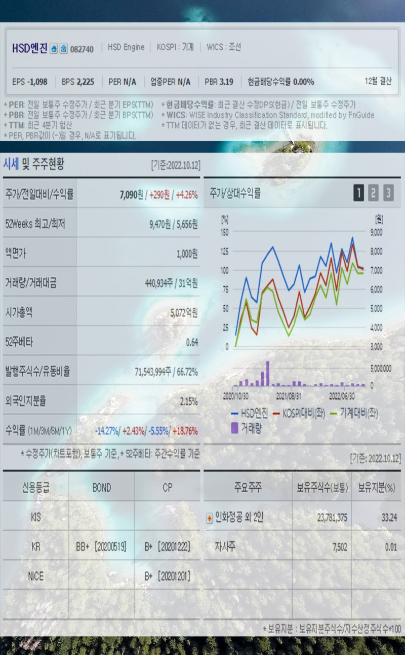 조선기자재 관련주 일승 하이록코리아 HSD엔진 STX중공업 삼감엠앤티 주가 주목 : 네이버 블로그
