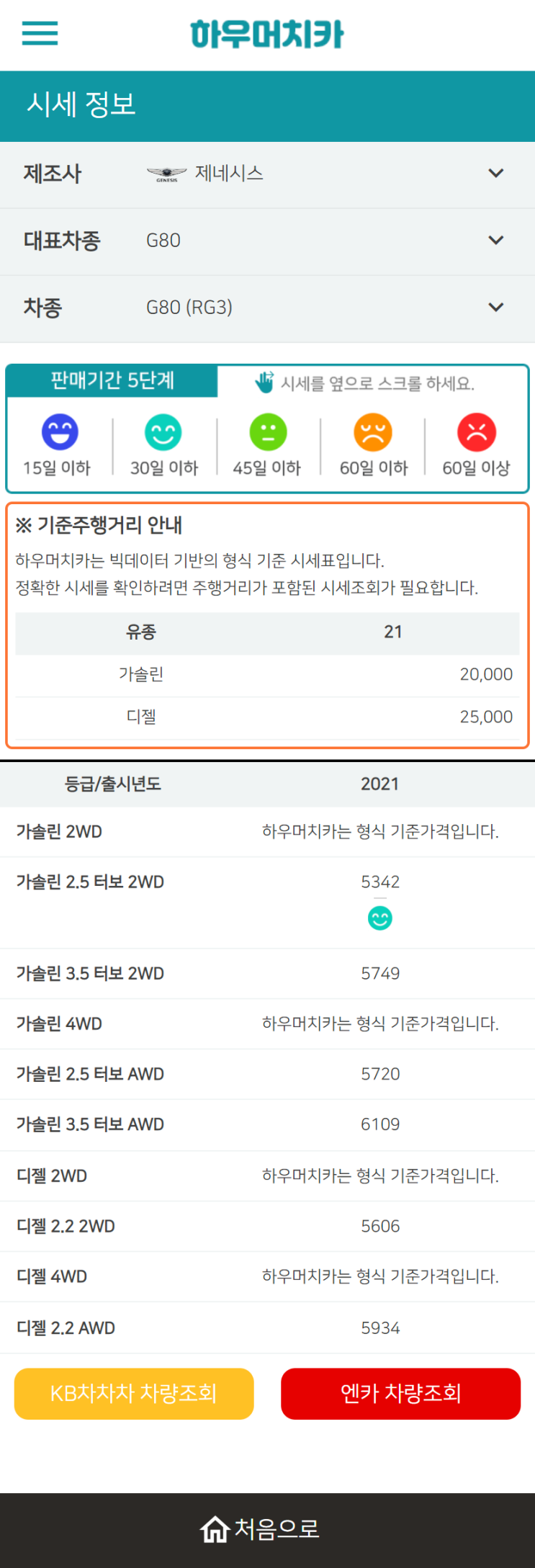 하우머치카 2022년 10월 G80 (RG3) 중고차시세.가격표 하우머치카 2022년 10월 G80 (RG3) 중고차시세.가격표
