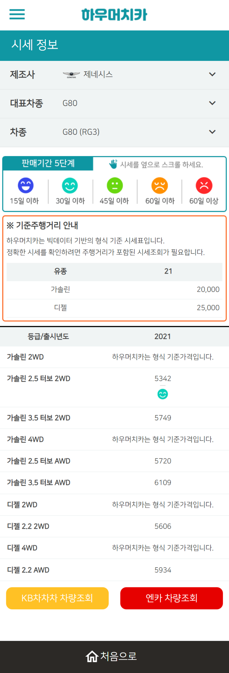 하우머치카 2022년 10월 G80 (RG3) 중고차시세.가격표