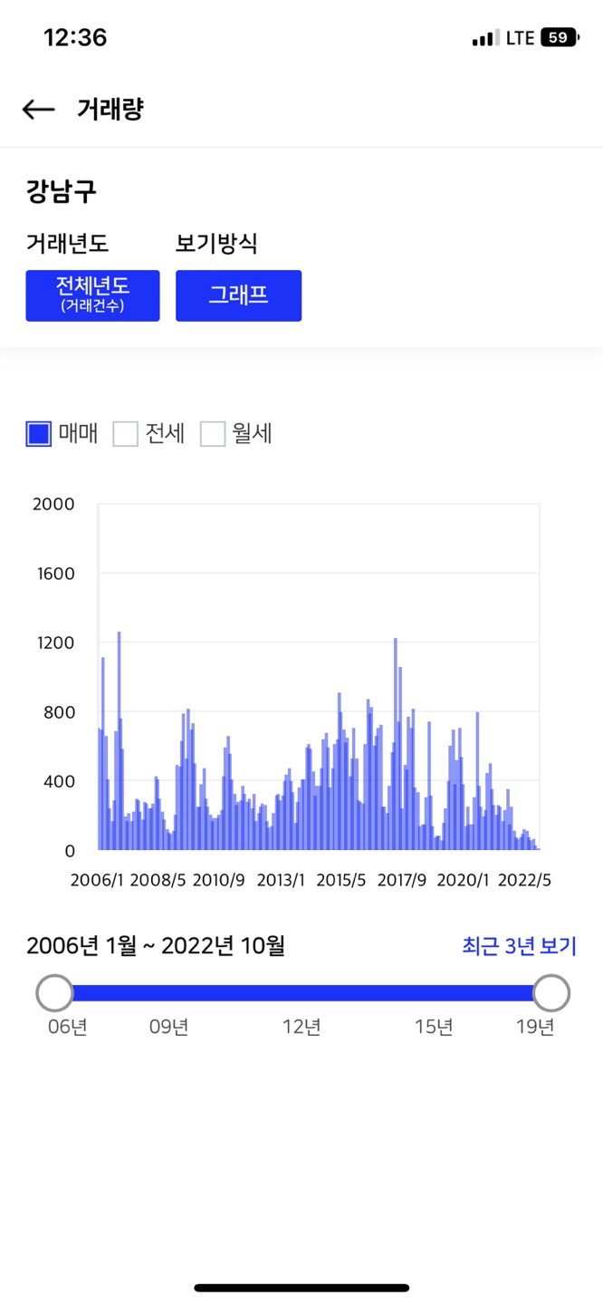 부동산 시장의 척도 부동산 시장의 척도