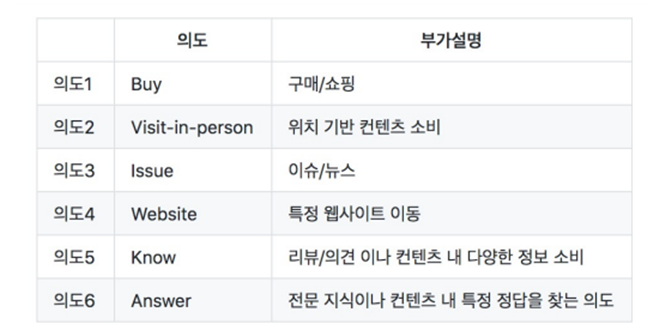  개업 세무사 블로그, 질의의도 맞춰서 운영하세요
