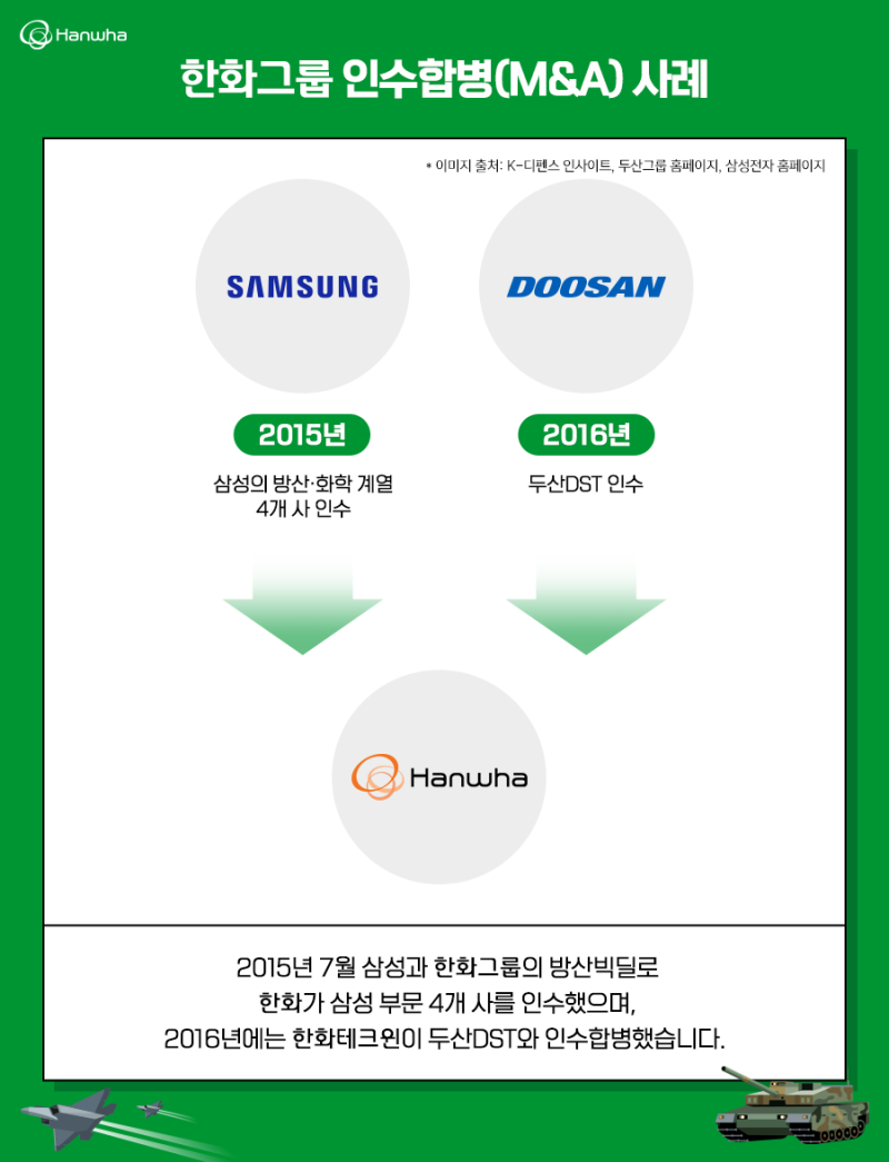 세계 방위산업은 어떻게 달라지고 있을까? 주요 동향과 전망 알아보기 : 네이버 블로그