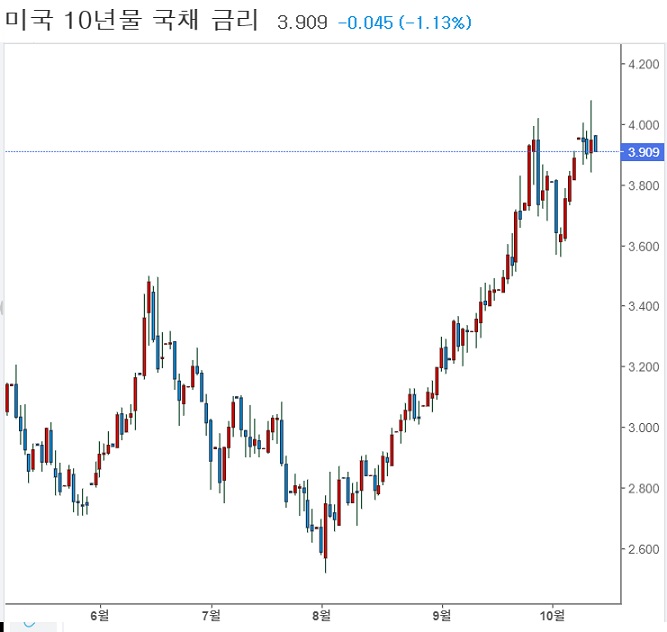 <주간 리뷰> 인플레이션 우려 속 반등 모색 <주간 리뷰> 인플레이션 우려 속 반등 모색