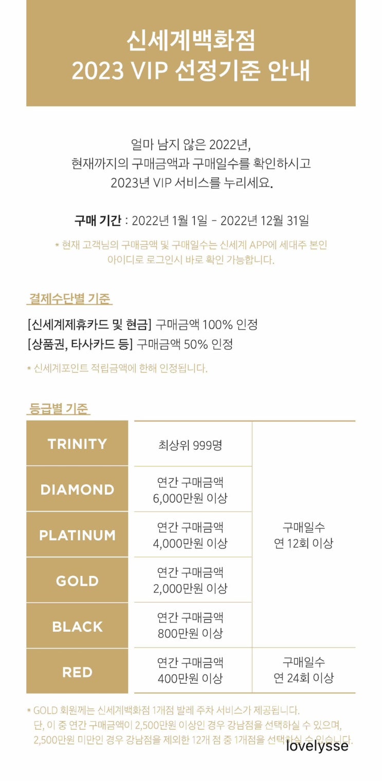  신세계백화점 2023VIP정보와 델리쿠폰