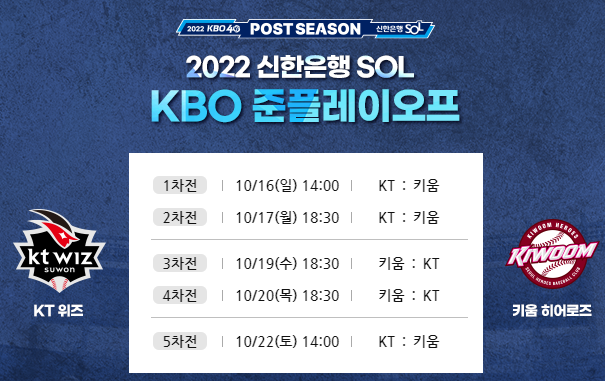  키움KT KT키움 준플레이오프 예상해보기(준플레이오프일정, 포스트시즌일정, 선발진, 상대전적, 중계, 예매, 중요선수)