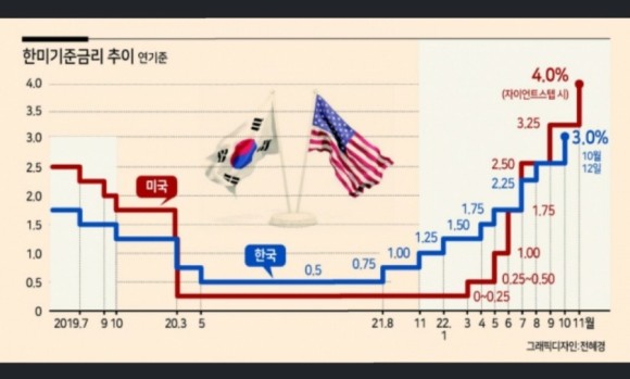  예금금리 5%시대 눈앞에 [민생경제브리핑]