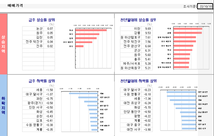 KB시계열..22. 10. 14