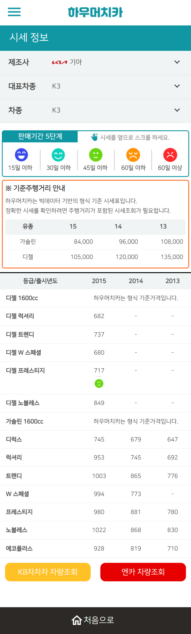 하우머치카 2022년 10월 K3 중고차시세.가격표 하우머치카 2022년 10월 K3 중고차시세.가격표
