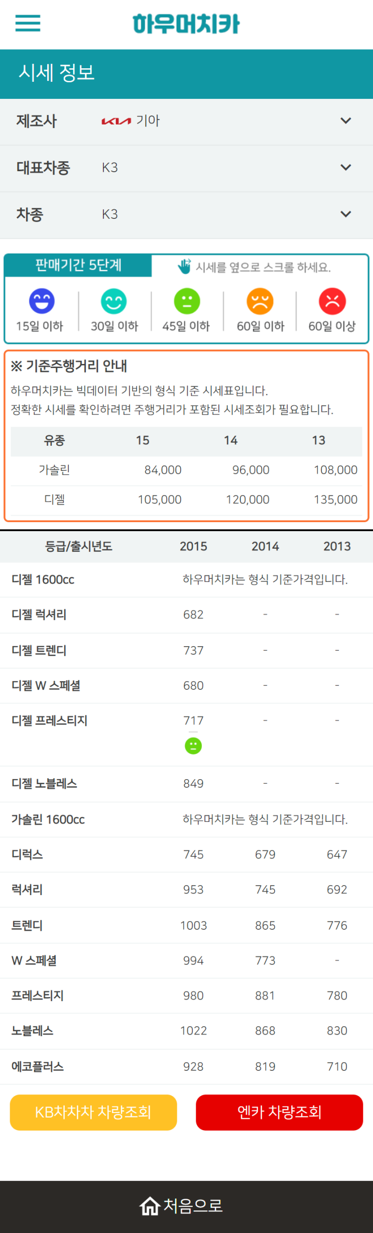 하우머치카 2022년 10월 K3 중고차시세.가격표