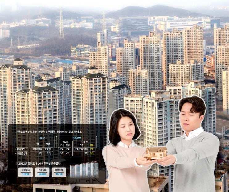  달라진 주택 대출 어떻게 바뀌었을까?