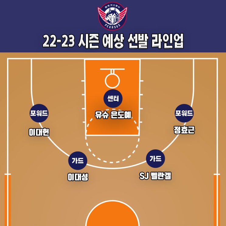 프리뷰 (3) : 고양 캐롯 점퍼스 & 대구 한국<b>가스공사</b> 페가수스