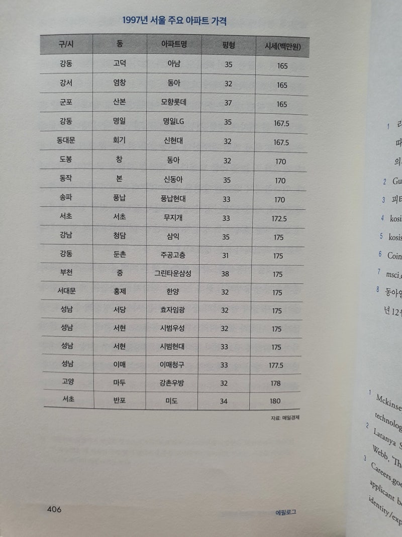 끝까지 살아남는 미국주식 고르기 : 네이버 블로그