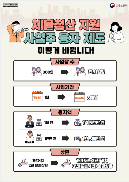 체불청산지원 사업주 융자 요건 완화 및 공인노무사 조력지원 등 규제 대폭 완화_고용노동부 체불청산지원 사업주 융자 요건 완화 및 공인노무사 조력지원 등 규제 대폭 완화_고용노동부