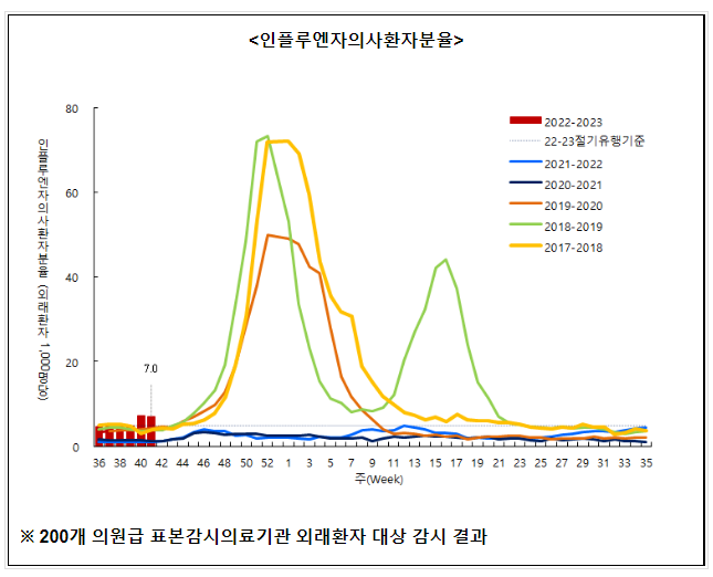 영유아에서 「사람 메타뉴모바이러스 감염증」 유행 주의(10.14.금)_질병관리청 영유아에서 「사람 메타뉴모바이러스 감염증」 유행 주의(10.14.금)_질병관리청