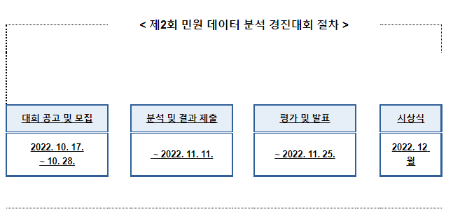 국민권익위, 민원 빅데이터 활용 ‘주·정차 갈등 해결’ 국민 아이디어 공모 국민권익위, 민원 빅데이터 활용 ‘주·정차 갈등 해결’ 국민 아이디어 공모