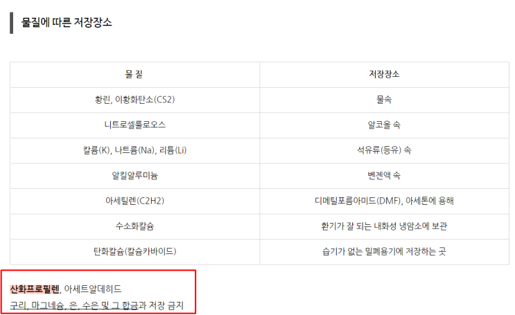  황린, 이황화탄소, 리튬, 산화프로필렌 등 위험물 저장장소